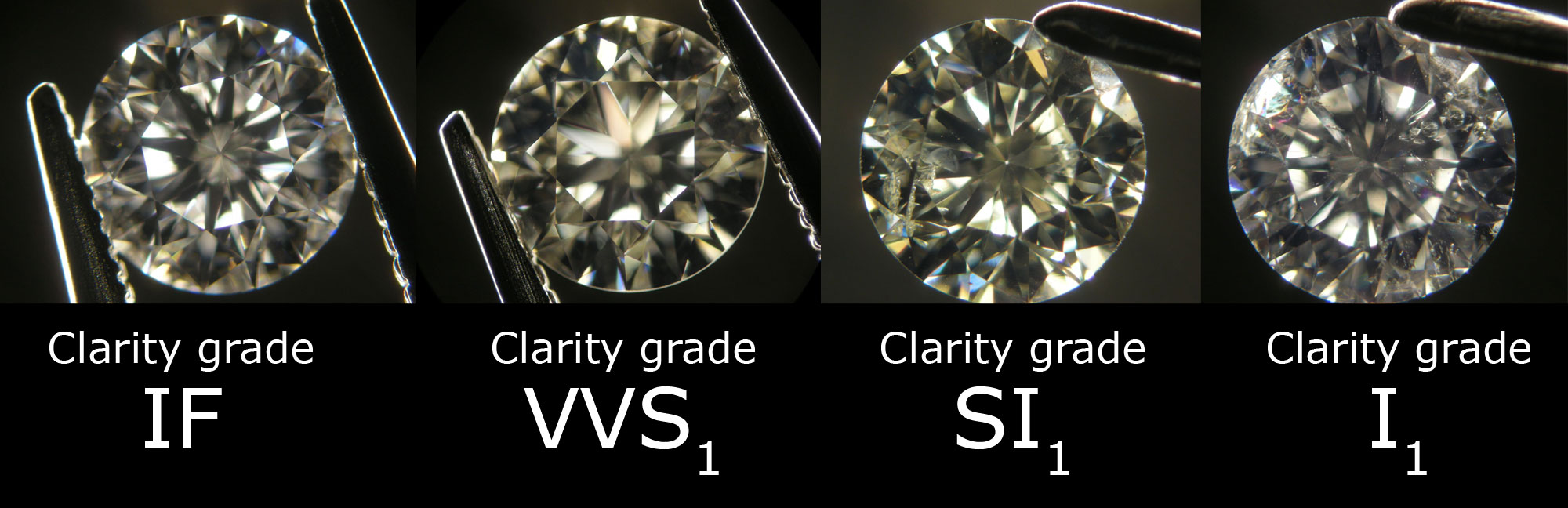 Clarify перевод. Diamond Clarity. Clarity Grade бриллианта. ЗМ Clarity. Diamond Clarity Chart.